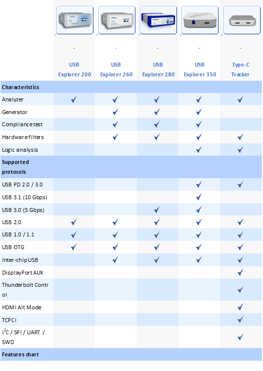 Usb Comparison Chart