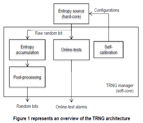 TRNG Architecture.png