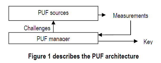 PUF architecture.png