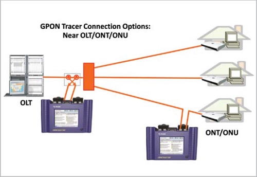 GPON-Tracer-connection-options-diagram.jpg