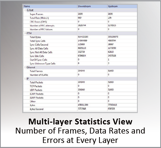 Gfast-Xpert-Malti-layer statistics view.png