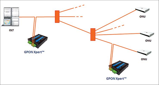 GPON_Xpert_connection.png