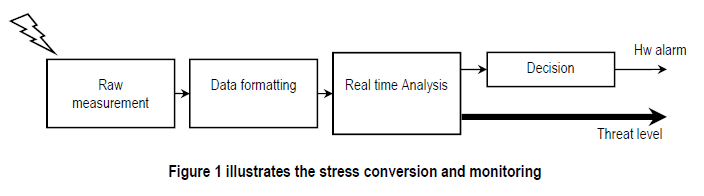 Digital Sensor Figure.png