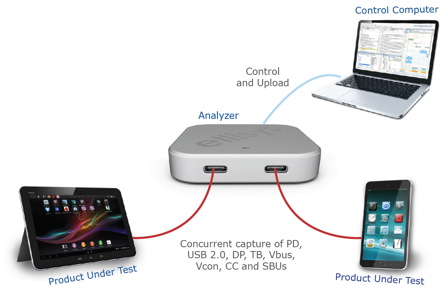 ctr1_setup_analyzer.png