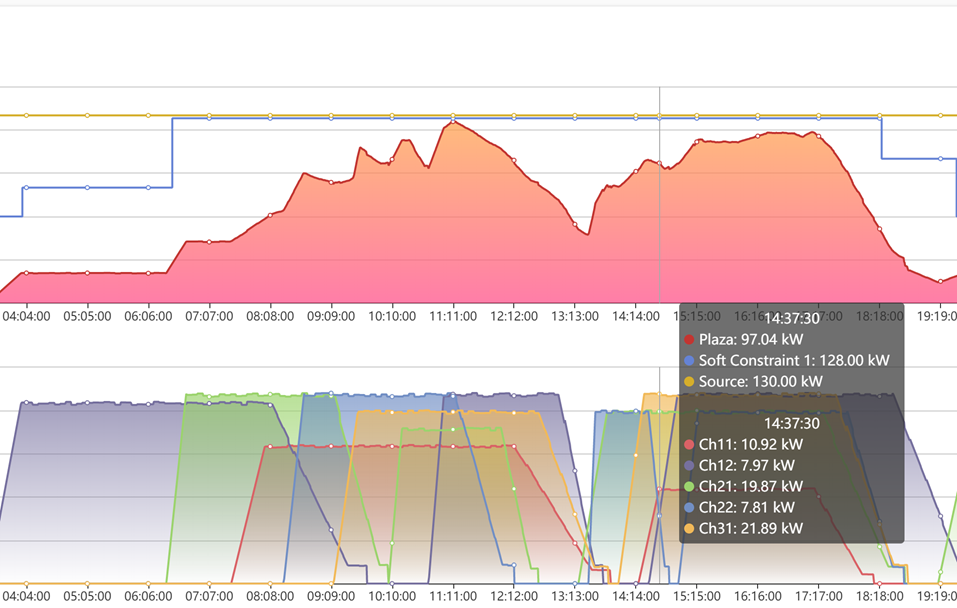 2-3-Plaza_RT_Graph.png