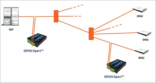 GPON Xpert-1.png