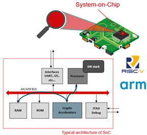 VTZ-for-System-on-Chips.png