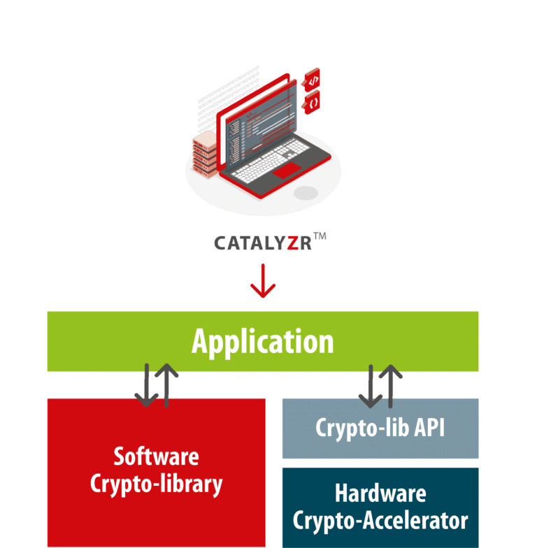 Crypto-Misuse-768x784.png