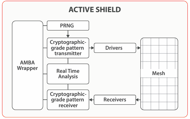 ACTIVE SHIELD.png