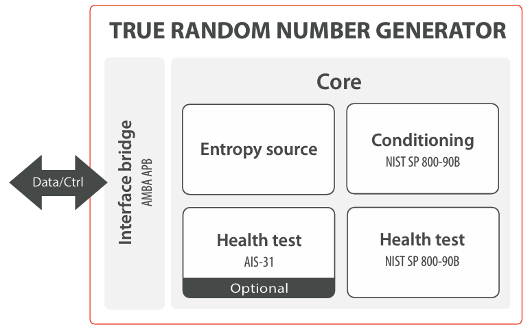 TRNG-INFO.png